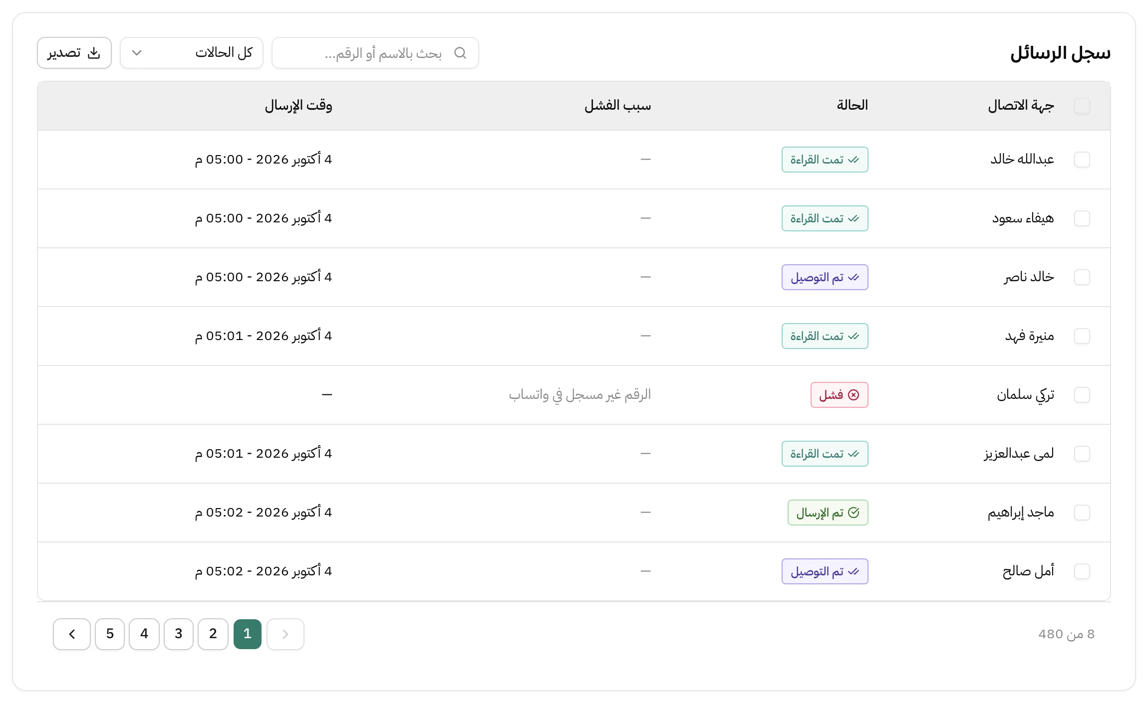 سجل الرسائل لحملة في هاتف: ثمانية مستلمين بأسمائهم، وحالة كل رسالة بين تمت القراءة وتم التوصيل وتم الإرسال وفشل، مع سبب الفشل ووقت الإرسال، وفوقه بحث وتصفية بالحالة وزر تصدير